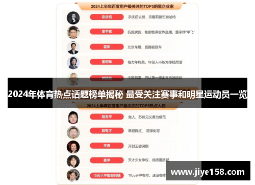 2024年体育热点话题榜单揭秘 最受关注赛事和明星运动员一览