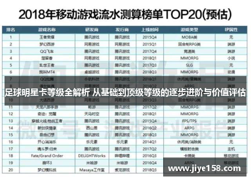 足球明星卡等级全解析 从基础到顶级等级的逐步进阶与价值评估